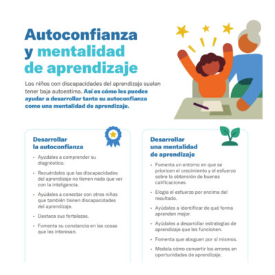 Autoconfianza y mentalidad de aprendizaje