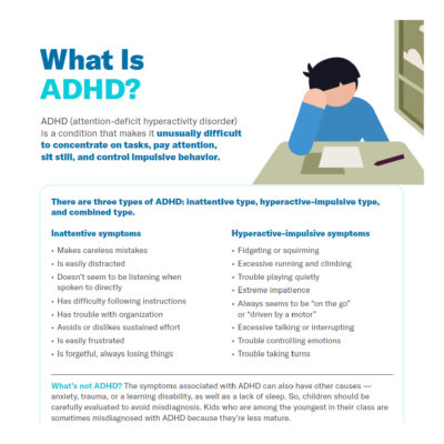 What Is ADHD?
