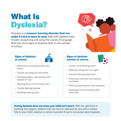 What Is Dyslexia?